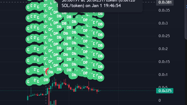XMONEY_Tweet's tweet photo. DEV COOOKING

https://t.co/rVaNOh1Con https://t.co/8Or2fWd4nG