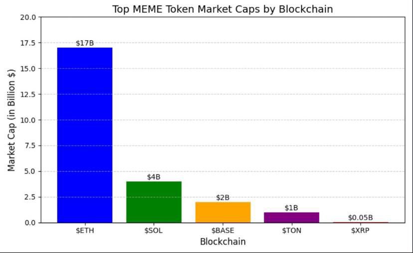Patty_XRPL's tweet photo. @SOLOptimus69 7 years since previous ATH

Highest yearly and monthly close ever for XRP…

2025 is the year XRP and XRP meme coins dominate 

@DropCoinXRPL will be one of the winners 💧🚀🤝🏼

Join the 💧 cult 👇🏼

[https://t.co/CdkD5U4RdI] https://t.co/7peYBnRdmM