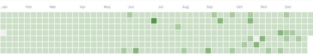 Erick_tambah's tweet image. 2024 @kiariro_ezekiel beat me by ONE day,  mapping 363 days. But hey, I’ve got 364 days on @hotosm Tasking Manager and 363 on #teachOSM , so technically, I’m undefeated in overtime 🏀😅. 

 2025 Mapping Challenge starts NOW. 

 &quot;A journey of learning and growth&quot;

Who’s joining?🥱