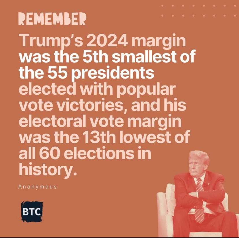 Facts matter! He did not win by a landslide or mandate…..