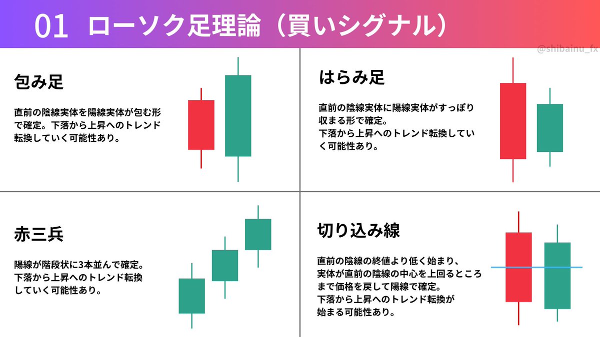 日足にこのローソク足理論を当てはめて、今日の日足が陰線になるのか陽線になるのか予測しておくと環境認識が超やりやすくなるからオススメ。