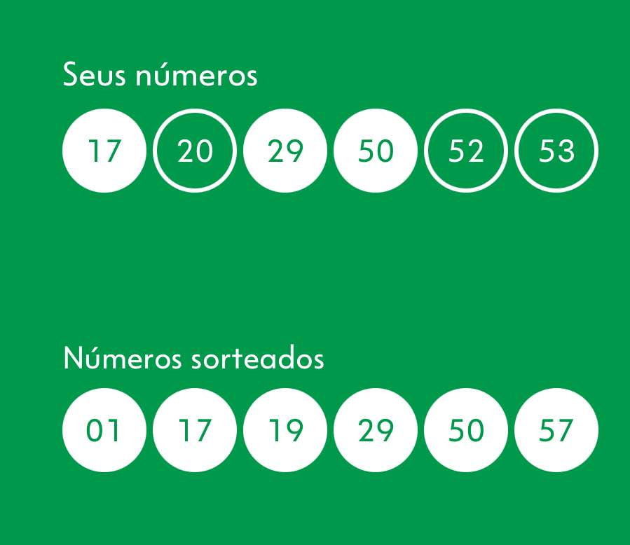 Gusulk's tweet photo. era so mais 3 numeros, e eu nao precisaria voltar a trabalhar quinta https://t.co/ZlKNbFYfBL