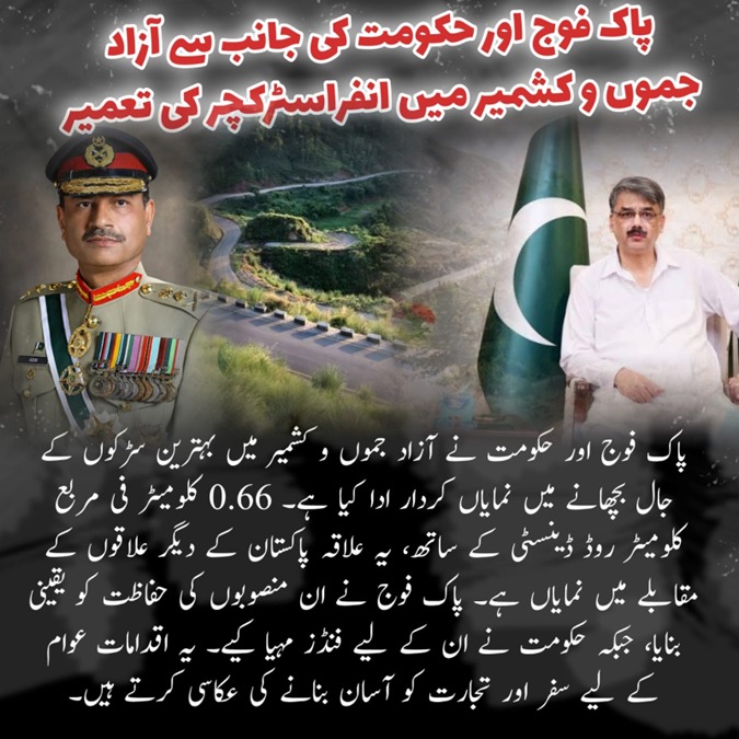 Hussaintweetts's tweet image. پاک فوج اور حکومت کی جانب سے آزاد جموں و کشمیر میں انفراسٹرکچر کی تعمیر
پاک فوج اور حکومت نے آزاد جموں و کشمیر میں بہترین سڑکوں کے جال بچھانے میں نمایاں کردار ادا کیا ہے۔
#PakistanDevelopment
#AzadKashmirRising
#BetterFutureAK
#DevelopmentInKashmir
@Gumalaan
@NoorSheikh1111