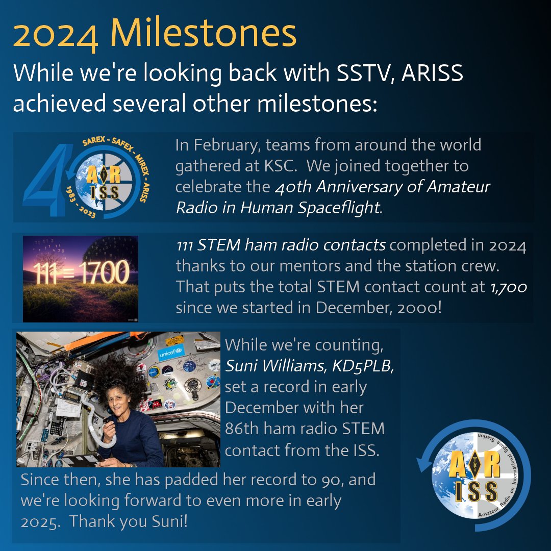Thanks to our fans, our friends, our supporters, and our volunteers, ARISS had an amazing 2024.

Here's a look back at some of our 2024 Milestones.

Thank you and here's to an exciting 2025!