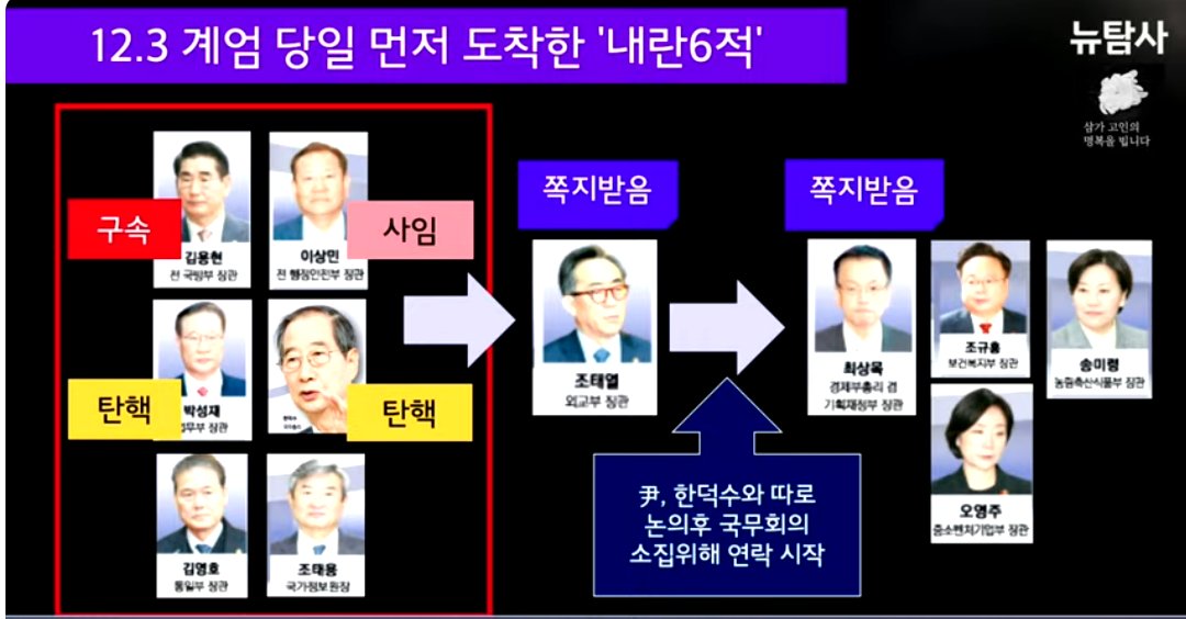 12.3내란6적 한덕수 이상민 김용현 박성재 김영호 조태용