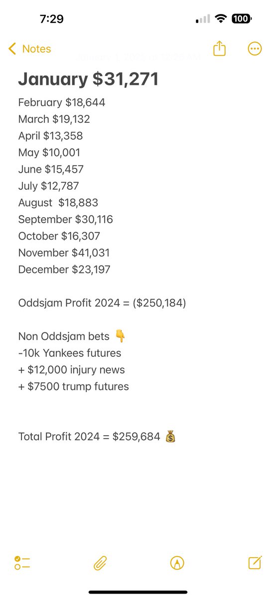 TheArbFather's tweet image. 2024 YEARLY SPORTSBETTING RECAP 🥳
$259,684 PROFIT (Pikkit doesn’t track every site I use) thanks to utilizing the tools that @OddsJam provides 📊💰✅
Dropping the strategies that made this all possible below in a quick 🧵 for you to replicate this in 2025 👇
⬇️ @OddsJam