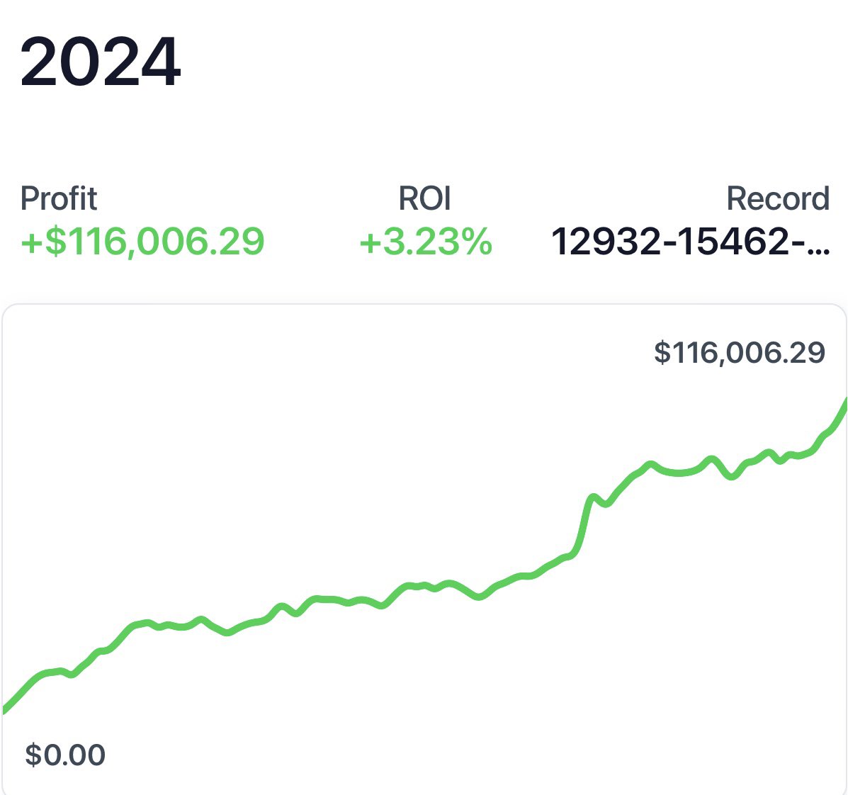 TheArbFather's tweet image. 2024 YEARLY SPORTSBETTING RECAP 🥳
$259,684 PROFIT (Pikkit doesn’t track every site I use) thanks to utilizing the tools that @OddsJam provides 📊💰✅
Dropping the strategies that made this all possible below in a quick 🧵 for you to replicate this in 2025 👇
⬇️ @OddsJam