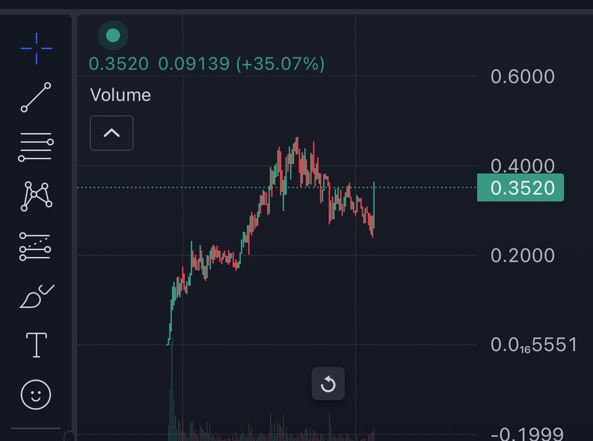 $SEN dip eaten 

Now resume ze pampa to 50M