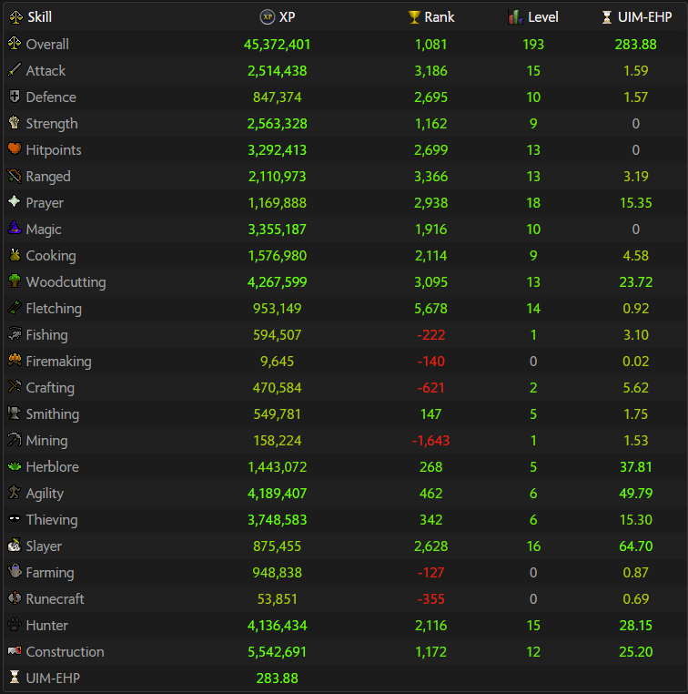 Ony_JJ's tweet photo. end of 2024 uim (for real this time). con, lumby elite, slayer, ????, profit? https://t.co/4qs5p2cmnL