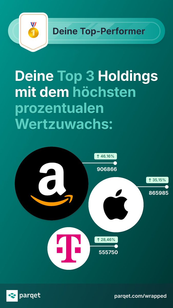 Alex_Doncev's tweet photo. Ein Teil meines #ParqetWrapped 2024. 

Ich bin sehr zufrieden wie es wirtschaftlich das Jahr über lief. 😎 

Danke an @parqetapp für das perfekte Portfolio Tool, so hat man immer den passenden Überblick über alle Depots &amp; Sparpläne. https://t.co/KfafGVfb0x