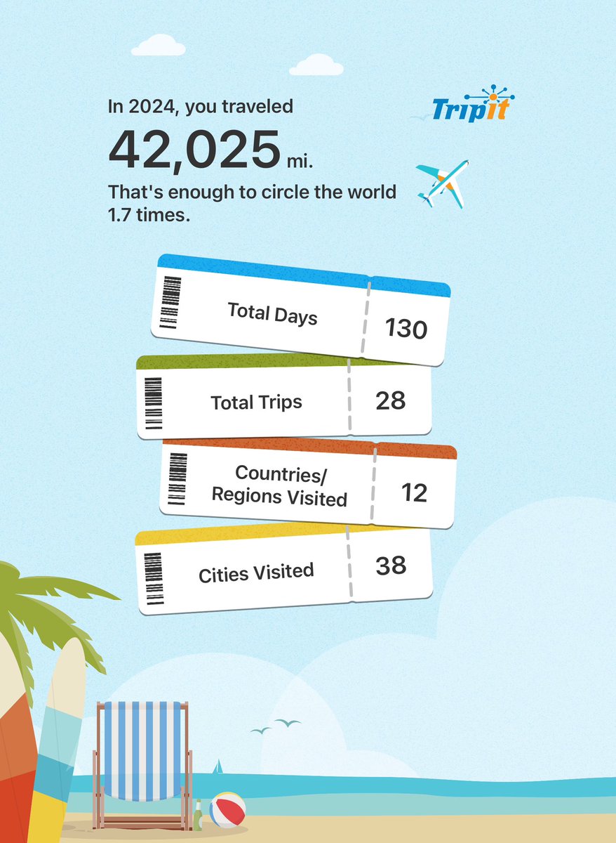 QaiserBachani's tweet photo. Why not set our sights on shattering this record in 2025…
Happy Travels.. https://t.co/vOUa8vycgv