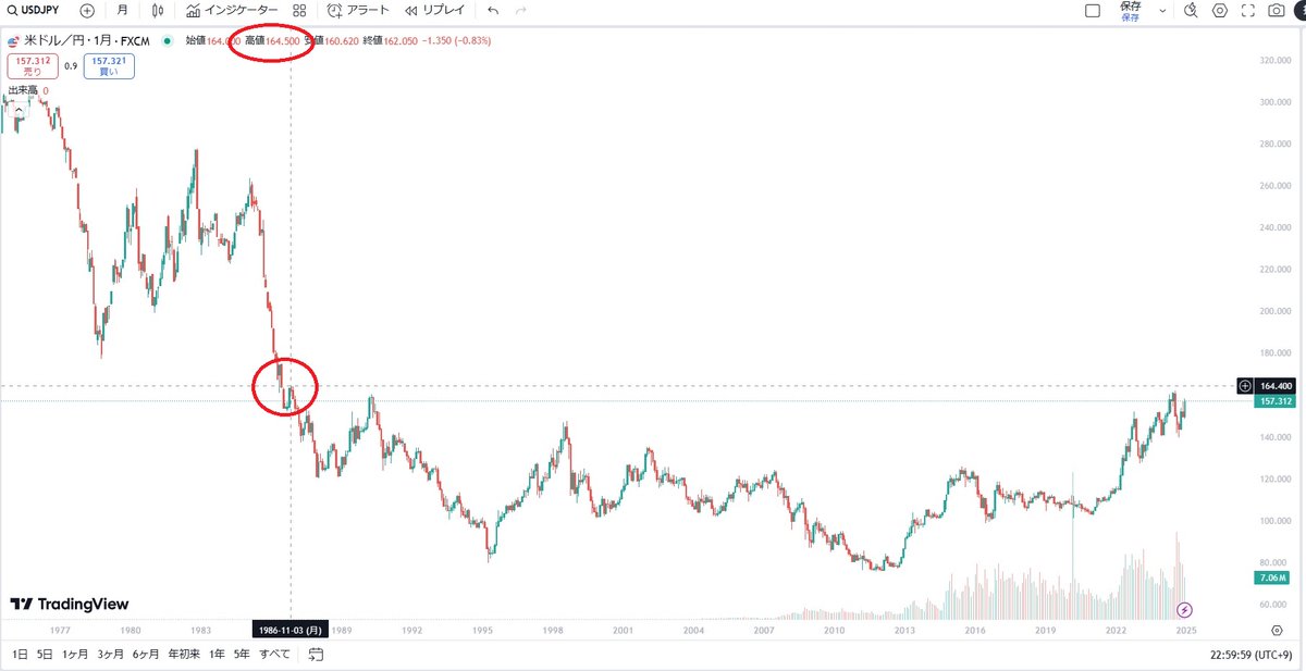 yukinko_rabbit's tweet image. 2025年1/01
ドル円長期範囲と年足、月足、週足
＃年足　＃月足　＃週足　＃長期　＃ドル円