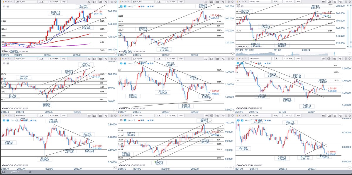 yukinko_rabbit's tweet image. 2025年1/01
ドル円長期範囲と年足、月足、週足
＃年足　＃月足　＃週足　＃長期　＃ドル円