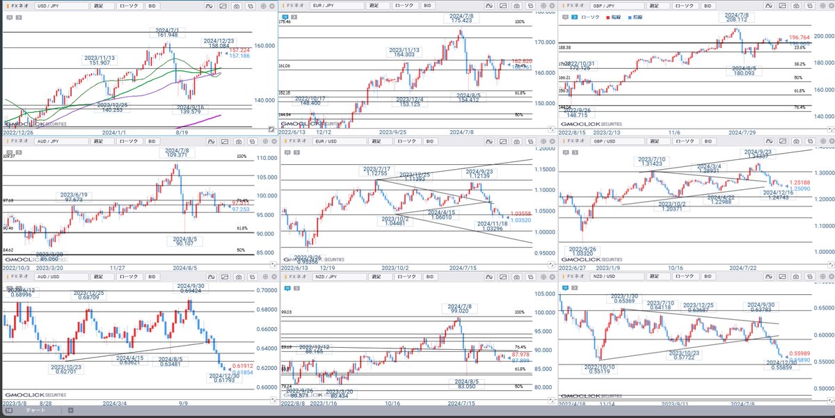 yukinko_rabbit's tweet image. 2025年1/01
ドル円長期範囲と年足、月足、週足
＃年足　＃月足　＃週足　＃長期　＃ドル円