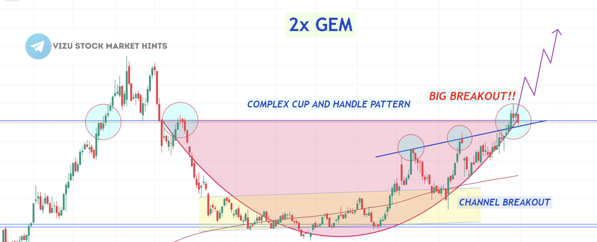 2X Gem 💎 New-Year Pick🪔

💹**Top Investment Opportunity for the Next 3-5 Years**💸

COMPLEX CUP PATTERN #BREAKOUT 💥
HIGHEST EVER VOLUME🌟
RECENT SPLIT DONE ✅

🎯Targets: 500,600

📉 Current Price- around 300🚀

👉 Want the stock name? Retweet + Follow + Like + Comment ♻️