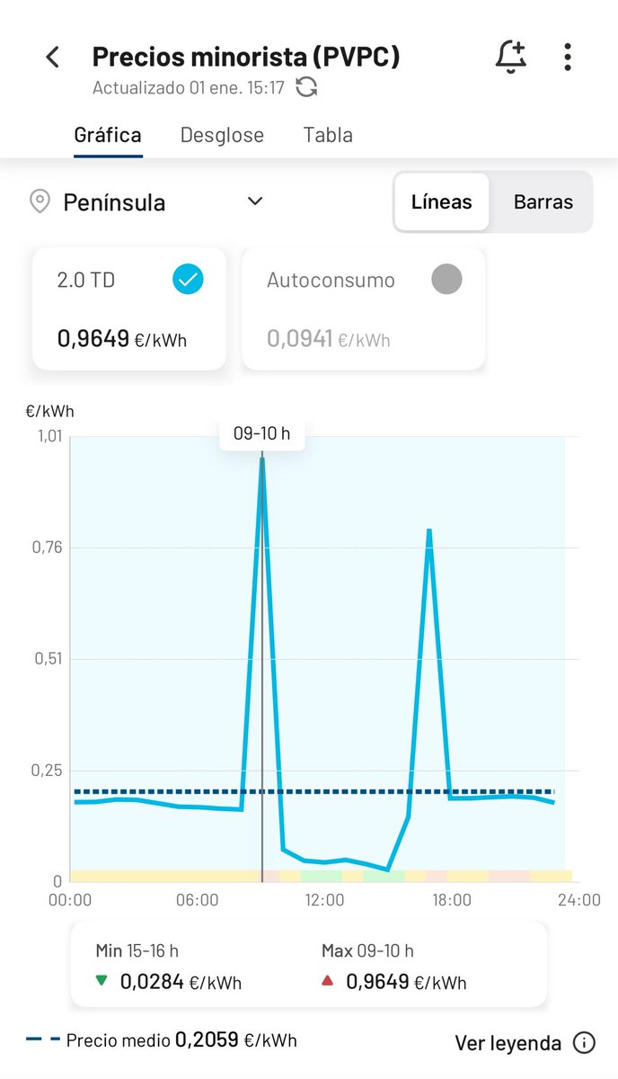 Juan Vidal Haces tweet media
