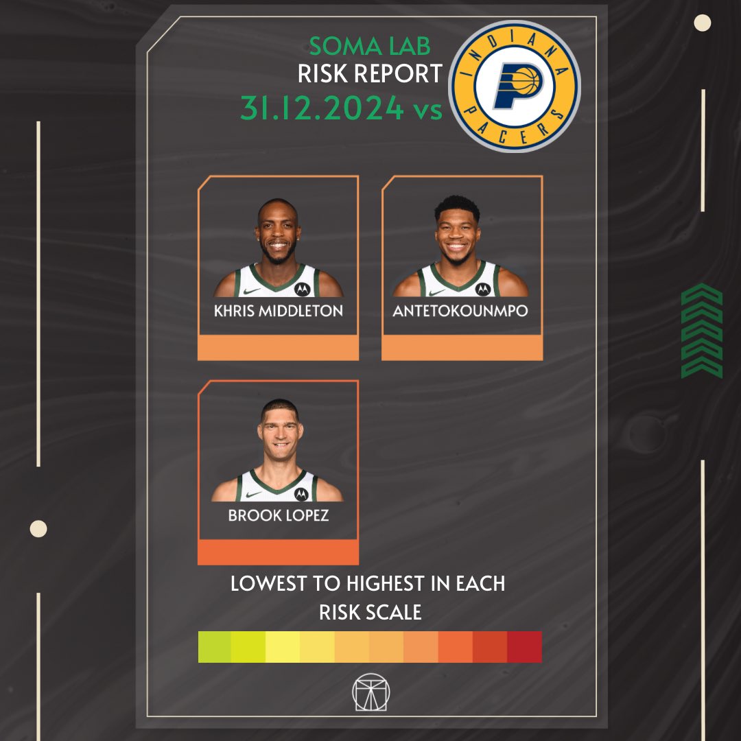 LabSoma's tweet photo. 🏀
Balling Style—->Injury Risk . . 31.12.2024
#millwaukee #milwaukeebucks #chicagobulls #nba #science #mechanics #qanalysis #art #health https://t.co/mk4udDXIkw