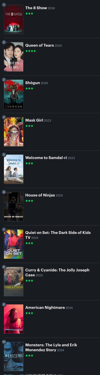 Dodong045's tweet photo. My top 10 Series 2024

#RekomenFilem
#RekomenMovie
#RekomenSeries https://t.co/7cyHezH6rP