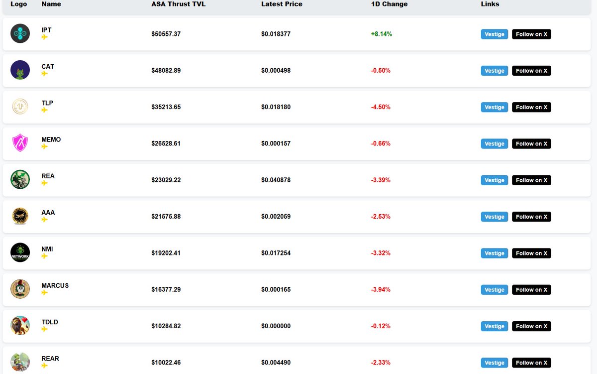 worqingonit's tweet photo. AAA goes live on the 20th this month, and #IPT is ranking 1. 
.
Do you know how much traffic this will bring?
.
All members that come to us receive 5 AAA tokens, anyone they invite receive 5 more, and anyone they invite is 5 more again down 5 levels!
.
We are bringing loads of traffic and the first token they are all going to be seeing #IPT.
.
BULLISH!!! Time to Buy #IPT