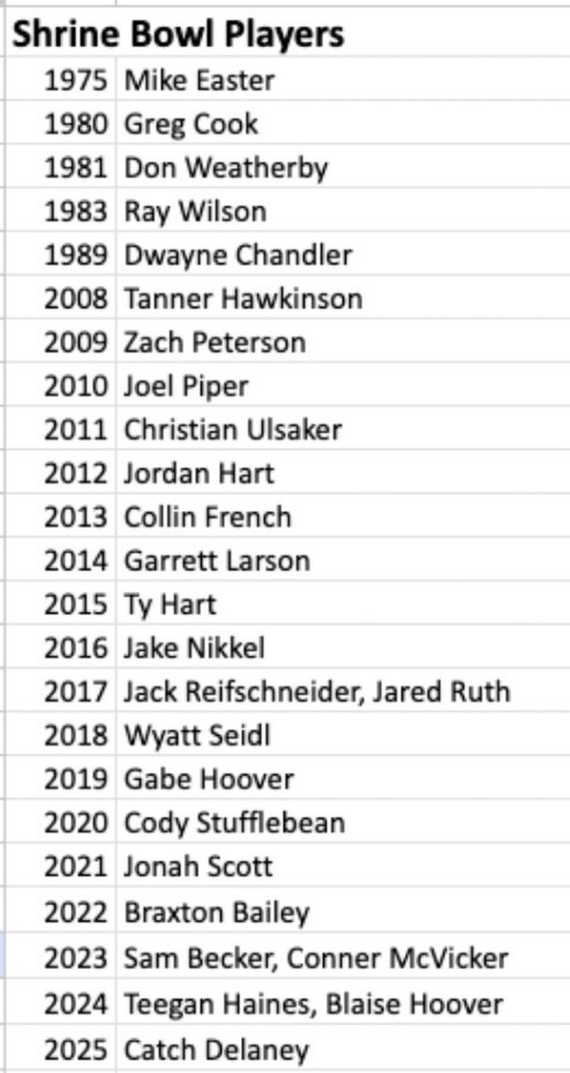 Catch DeLaney tweet media