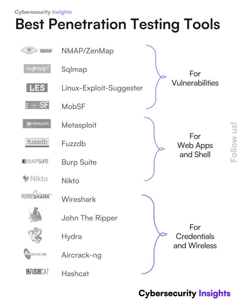 𝕏 Bug Bounty Writeups 𝕏 (@bountywriteups) on Twitter photo 