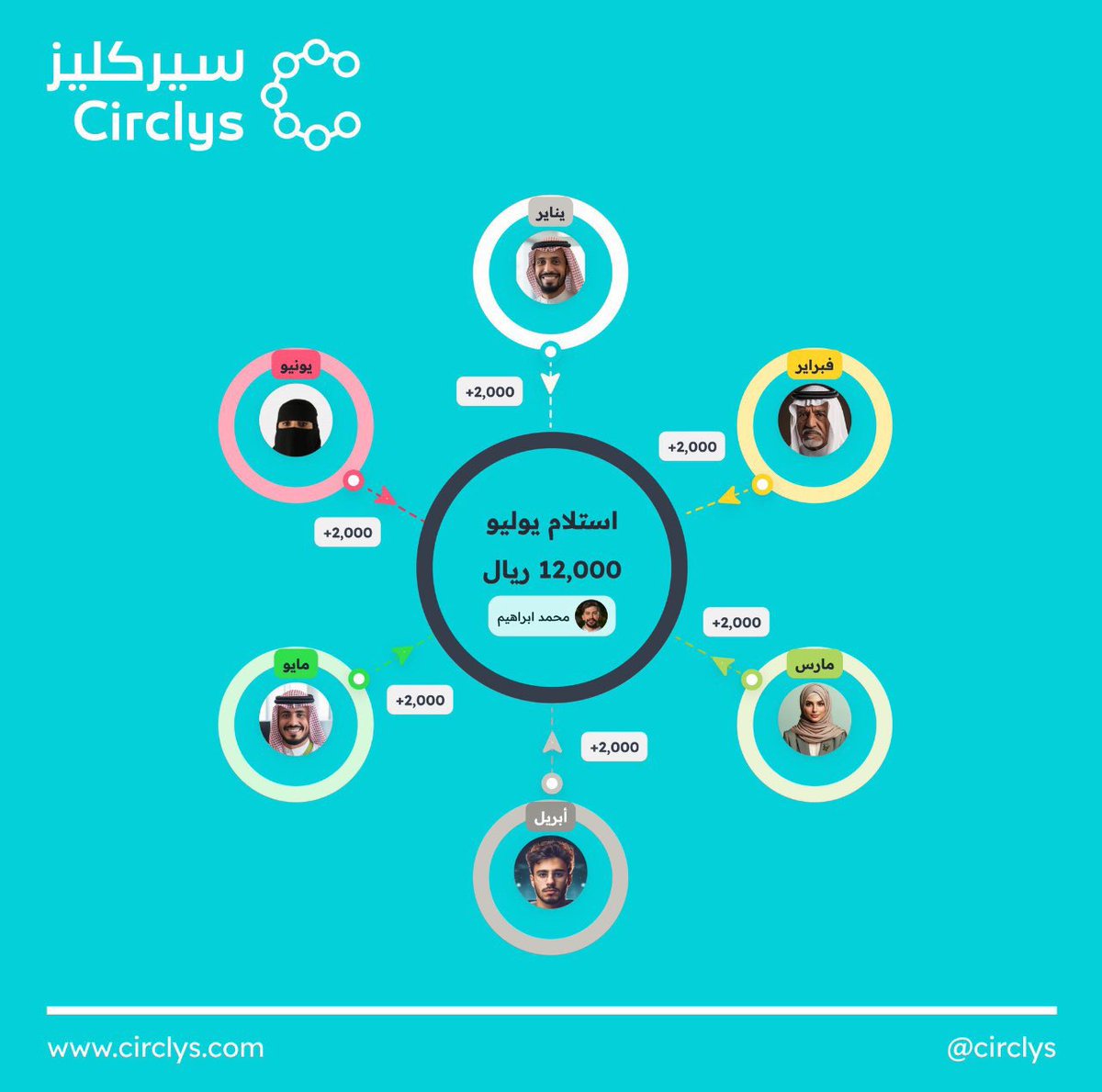 Mareader_07's tweet photo. كود خصم على حجز دوائر #سيركليز  يخصم لكم من قيمه رسوم الحجز لا يفوتكم التطبيق 
@circlys 

AL8XGLD https://t.co/Zj8L3hnJTv