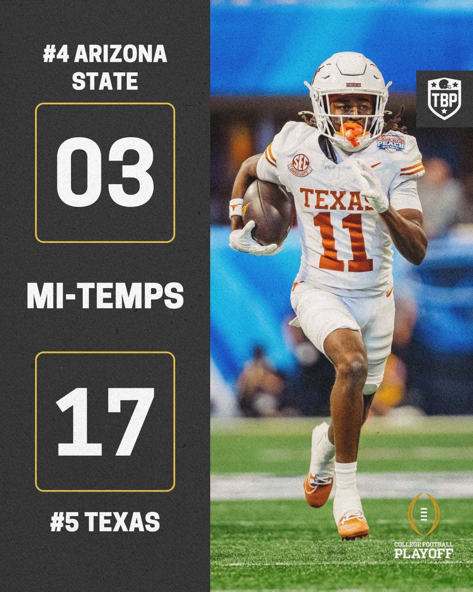 thebluepennant's tweet photo. Mi-temps à Atlanta.
Les Longhorns ont rapidement pris les devants sur deux big plays dont un TD sur punt return.
L'attaque d'Arizona State est entrée quatre fois dans les 40 yards de Texas n'inscrivant que trois points.
#CFBPlayoff | #GoForks | #HookEm | #CFAPeachBowl https://t.co/cC5O2CPqdy
