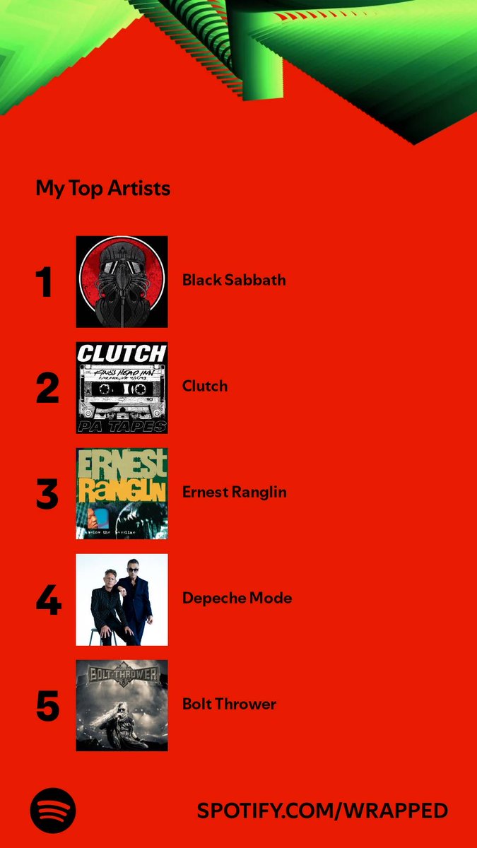 LeeLander1969's tweet photo. Out of 1,288 artists these were the ones on top. Who’s on your list? #SpotifyWrapped  ha ha perfect ! Cheers 🤘🍻🤘 https://t.co/IUr8iSciz0 https://t.co/Rxz0DPRVQv