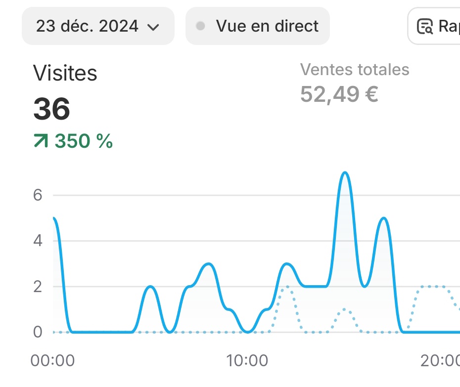 J'ai jamais fais de e-commerce de ma vie, avant la formation je savais pas ce que voulais dire le mot créative. 

La semaine dernière 23/12/24 je lance les premières ads de ma vie et je réalise ma première vente

@iamryankash @mehdielshamy @marwan_bosch <a href="/glitcher000/">Glitcher</a> @astark_eth