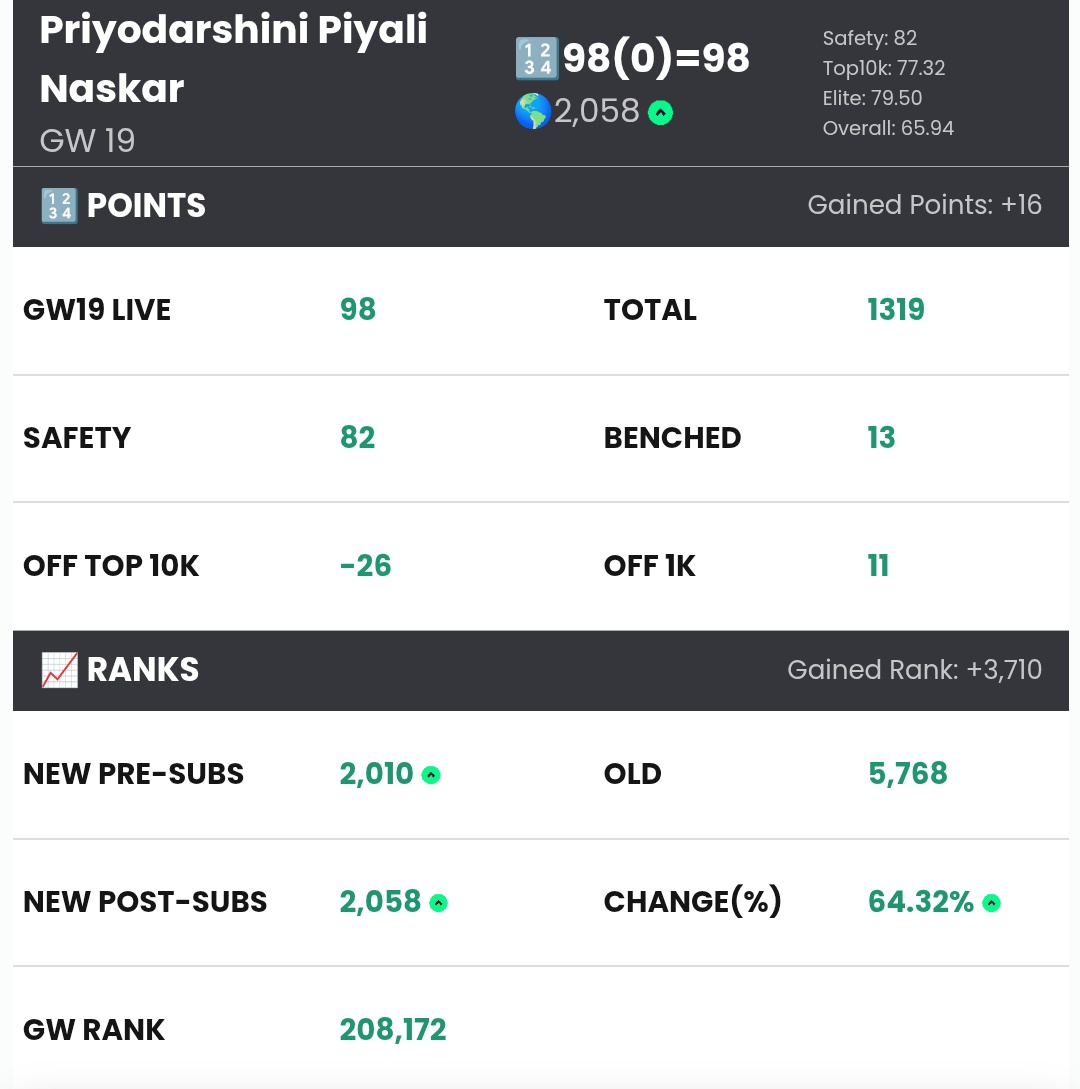 madridistakween's tweet image. #FPL