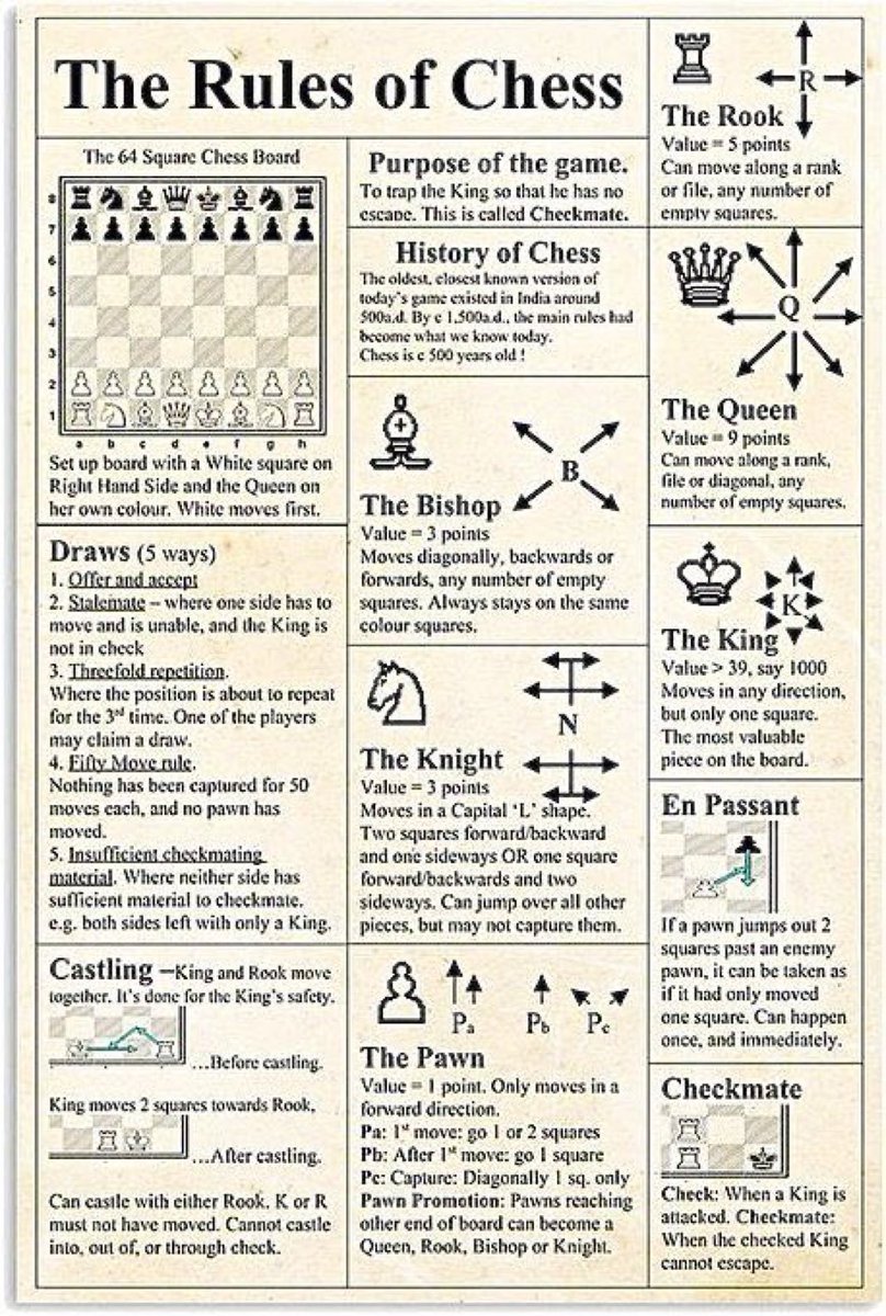 ScholarshipfPhd's tweet photo. Rules of Chess https://t.co/FLUQaep0fN