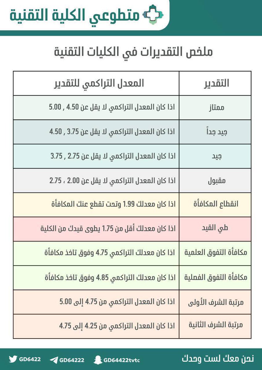 متطوعي الكلية التقنية TVTC tweet media