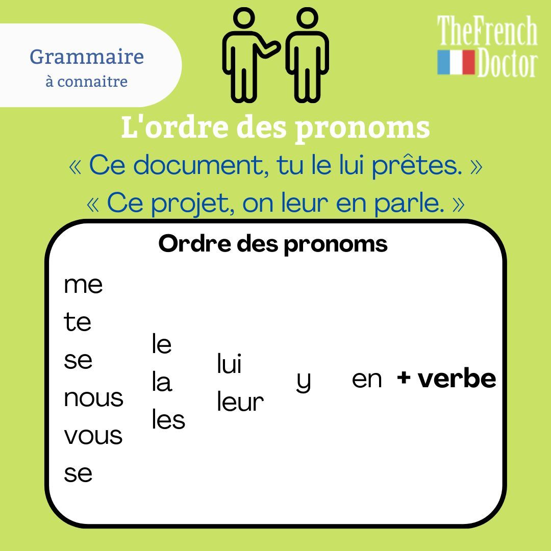 frenchdoctorNS's tweet photo. L'ordre des pronoms compléments!

#grammaire #verbe #conjugaison #français #French #FLE #FSL #thefrenchdoctor #novascotia #canada #bilinguisme #bilingualism #vocabulaire #learnfrench #speakfrench #enfrançais #frenchexam #office #bureau #work #travail #gouvernement #government https://t.co/fj85PhsfsD