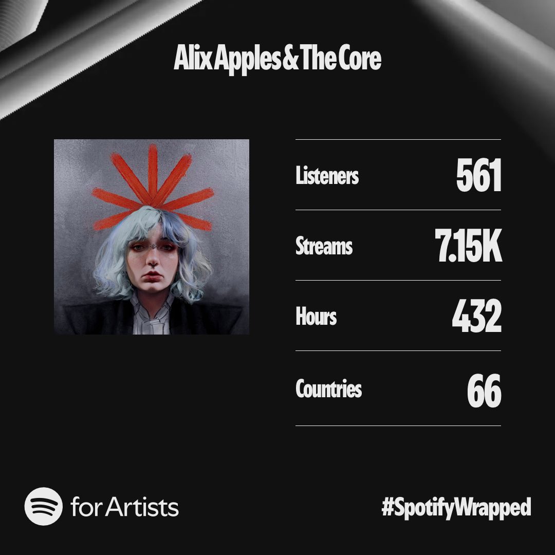 Alix Apples & The Core tweet media