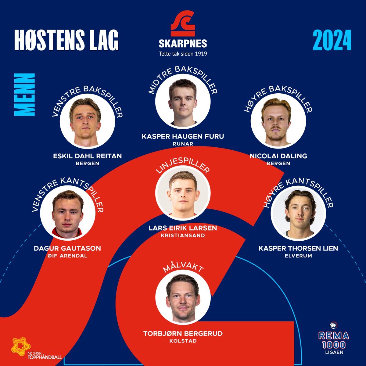 Norsk Topphåndball tweet media