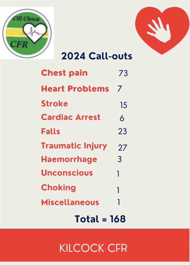 Kilcock Community First Responders (@kilcockcfr) on Twitter photo 