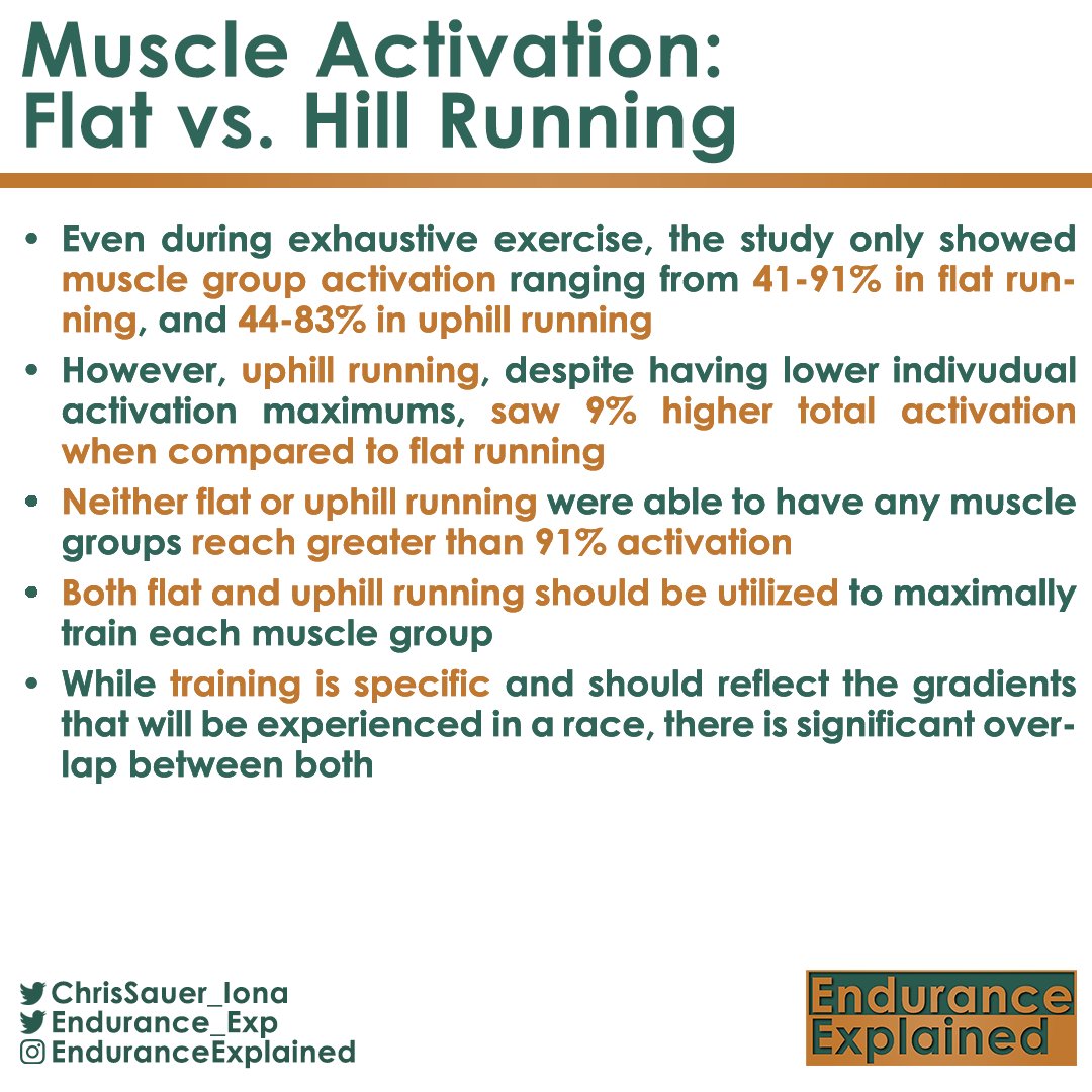 Muscle Activation differences in flat vs. uphill running