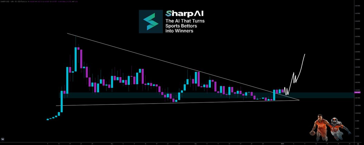 Hayess5178's tweet photo. $SHARP Breaking out on the daily time frame 👀. Hold the breakout and we see continuation higher 🚀.

The community is winning with #SharpAi sports picks🤑.

CA: 0xaddb6dc7e2f7caea67621dd3ca2e8321ade33286   
X @sharpsportsai
Site https://t.co/fYmJGaJezk
TG https://t.co/Qivg7az2Bf https://t.co/LAwbzmoaDc