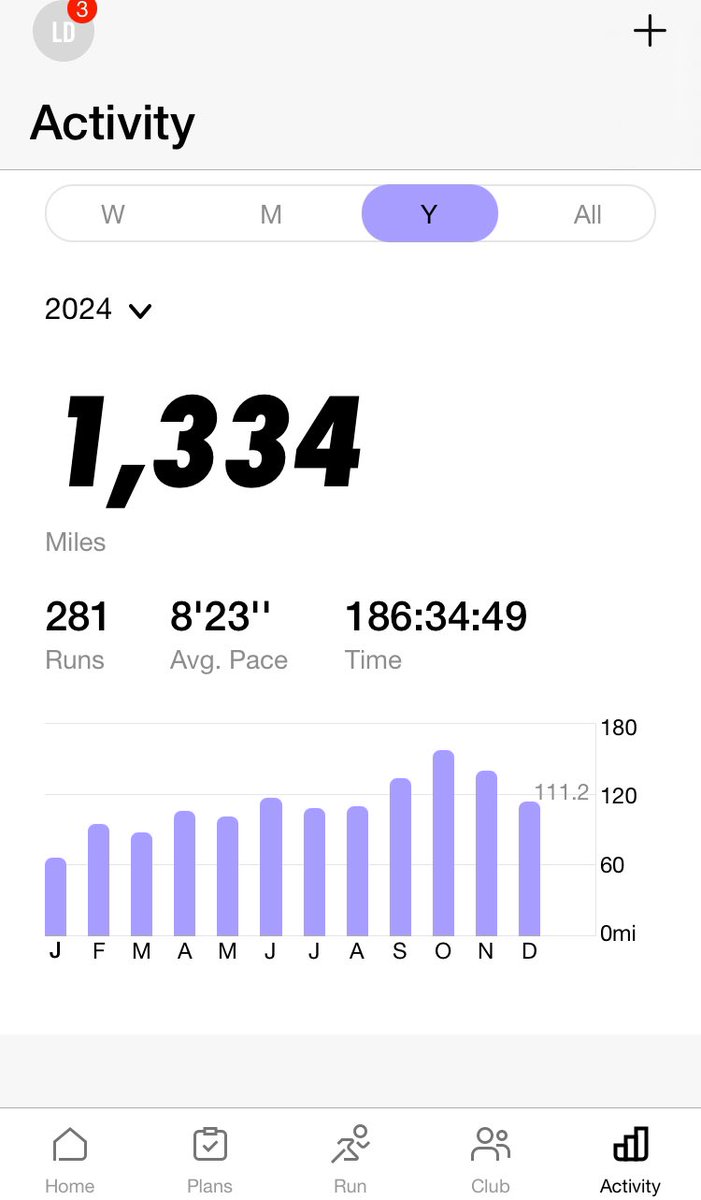 Laura_k_Duffy's tweet image. 2024 was my best year for running since high school, as I:
- met my goal of running 1200 miles
- ran my first half marathon
2025 goal I am trying to publicly pre-commit to: running a marathon!
(If you have training plans, I would love some advice!)