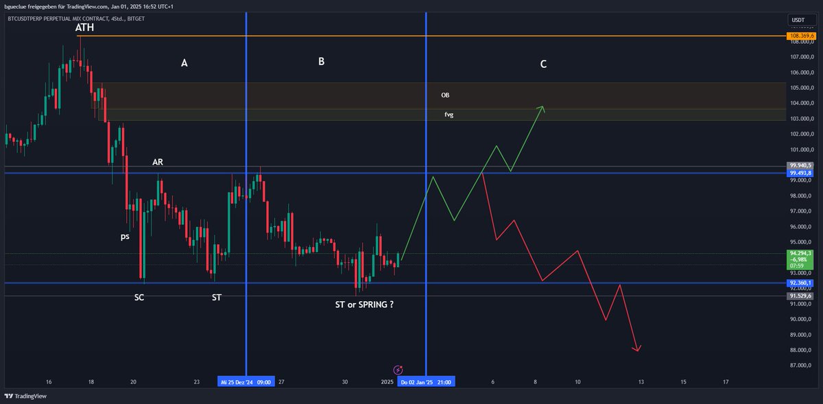 BitcoinBill tweet media
