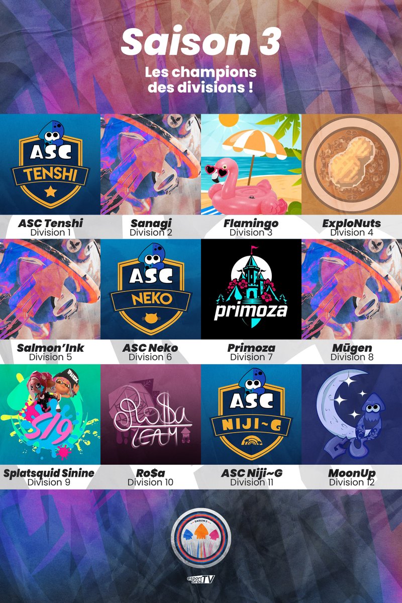 🏆 Champions des divisions - SAISON 3 #LigueEBTV

1⃣ <a href="/Club_ASC_Esport/">Club ASC Esport</a> Tenshi
2⃣ Sanagi
3⃣ <a href="/FLAMINGO_spl/">FLAMINGO</a>  
4⃣ ExploNuts
5⃣ Salmon'Ink
6⃣ ASC Neko
7⃣ Primoza
8⃣ Mūgen
9⃣ @ss_sinine 
🔟 Ro$a
1⃣1⃣ ASC Niji~G
1⃣2⃣ MoonUp

Bonne année et à la saison prochaine ! 🦑🐙