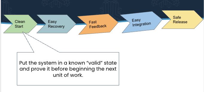 You need to be free of the work you’ve been doing before you start a new job.
Achieve this first.

 buff.ly/4gt6L8K