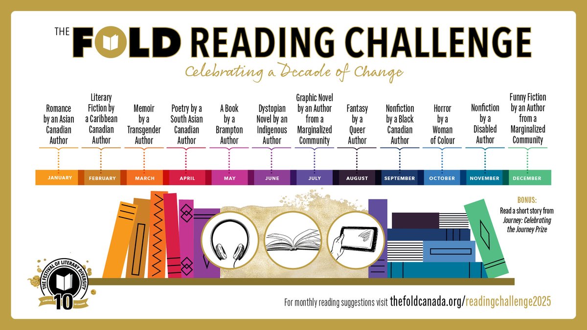 🌟 The FOLD 2025 Reading Challenge is live! 🌟

Each of the monthly challenges are inspired by one of the 12 Books That Shaped The Way We Read.

If you're planning on doing the challenge this year, sign up for our dedicated Reading Challenge newsletter!  mailchi.mp/thefoldcanada/…