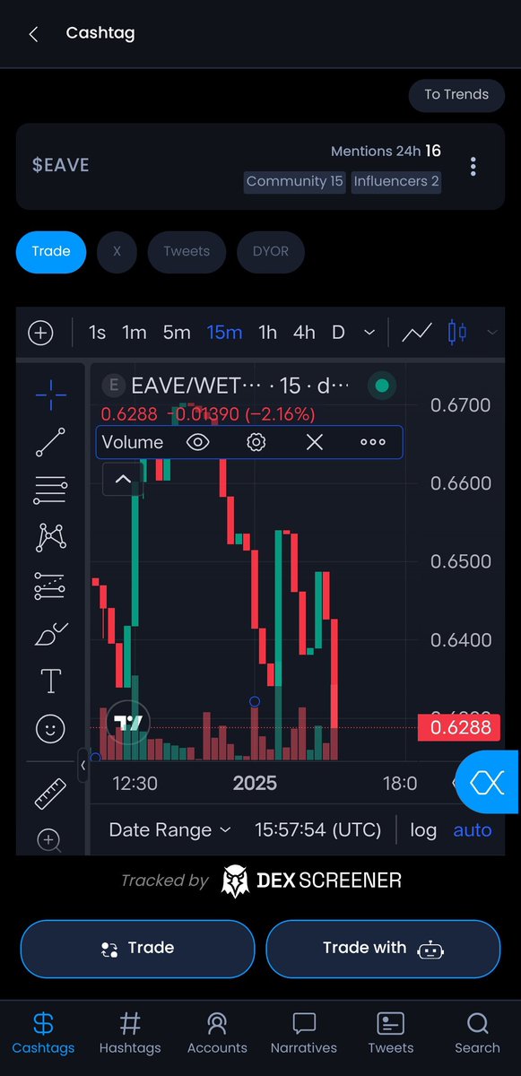 _gargicrypto tweet picture