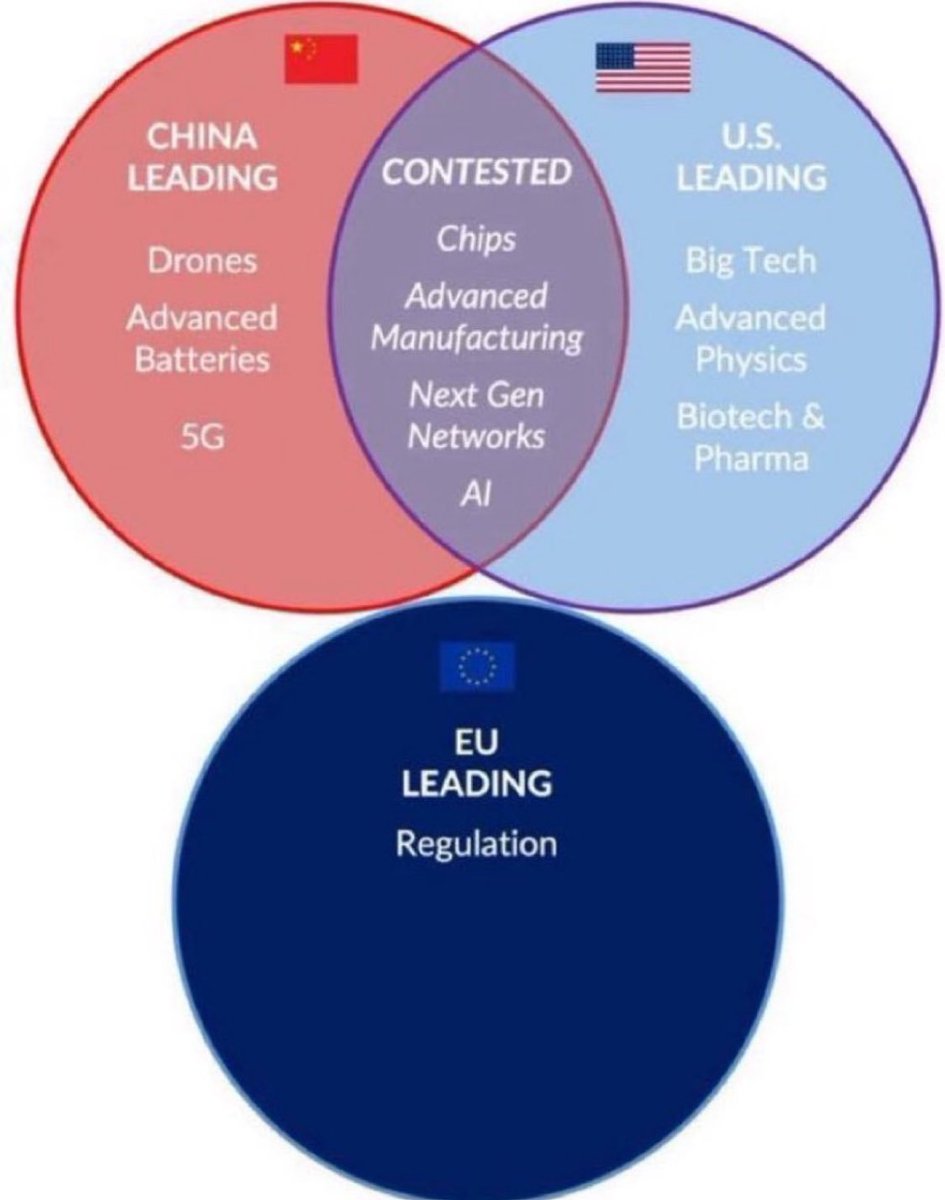 javilopen's tweet image. Spain is nowhere near being a leader in AI, yet we already have an AI regulatory agency with 80 employees paid with public funds.

From the creators of "Cookies killed your parents, so we regulate them" comes the latest blockbuster in Spain: "We have no f*cking idea what to…