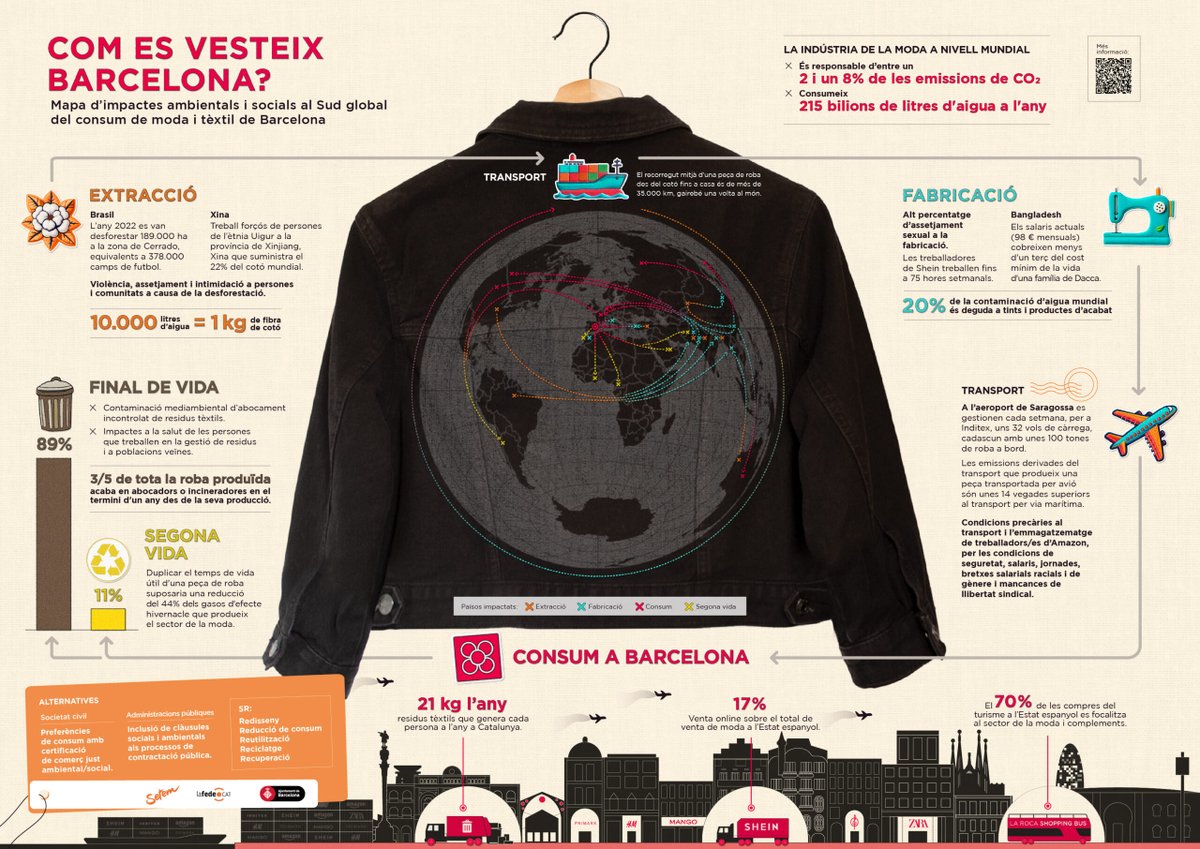 👗Quins impactes socioambientals té la roba que vestim? Coneixem el camí que fa fins arribar a nosaltres i a on va a parar un cop la llancem?

📍Publiquem amb <a href="/setemcat/">SETEM Catalunya</a> el Mapa d’impactes al Sud Global del consum de moda i tèxtil de Barcelona

🔗lafede.cat/ca/mapa-impact…