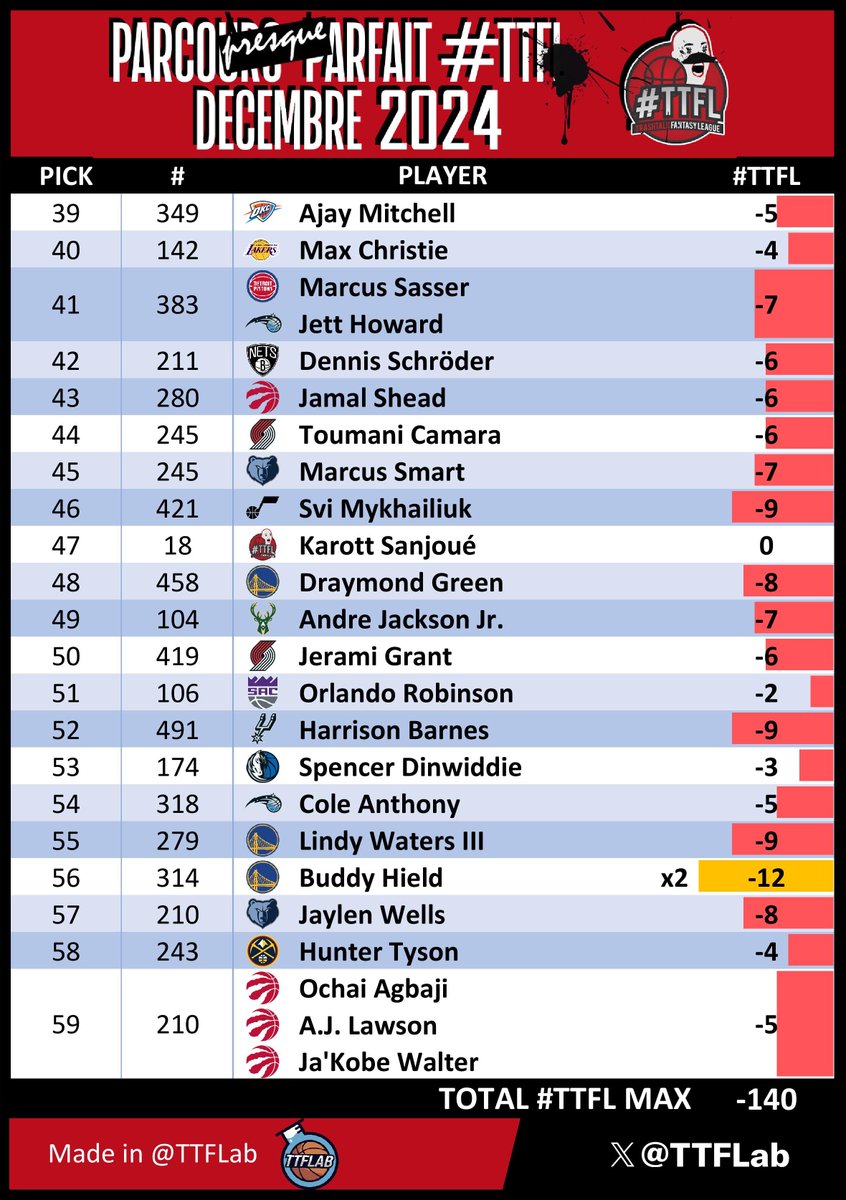 TrashTalk Fantasy Lab tweet media