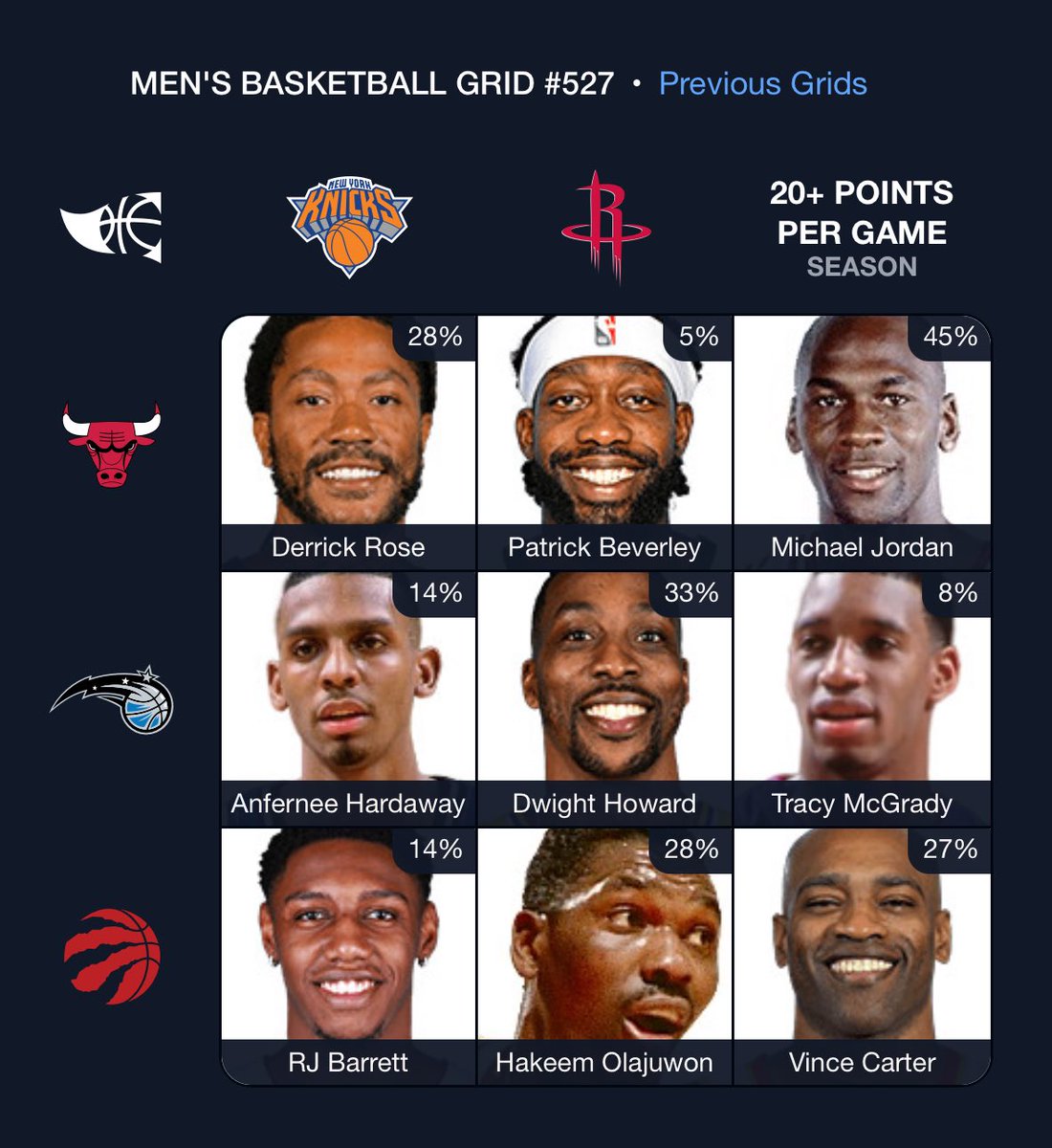DerrickCool's tweet photo. New year.. new streak.. come on 2025 let’s start off with 5 in a row https://t.co/5TRMtixx2l