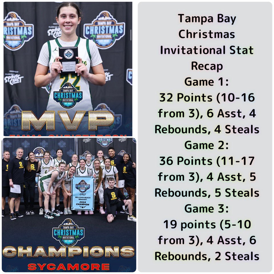 Thanks for a great tournament <a href="/ENGSports_/">ENG Sports</a> !  We will be back!