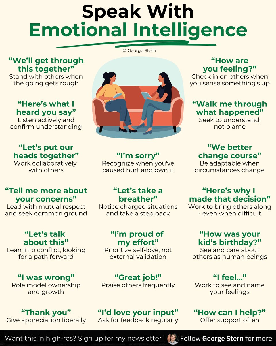 georgestern's tweet photo. We hear a lot about how important EQ is,

But little about how to strengthen it.

Here are 19 phrases people with high EQ use,

And that anyone can start using today. https://t.co/all4ih4s4d